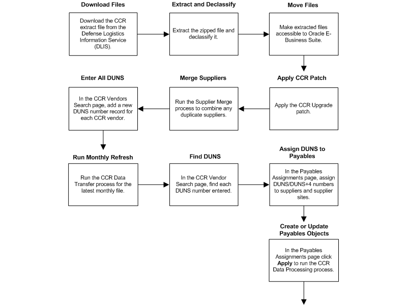the picture is described in the document text