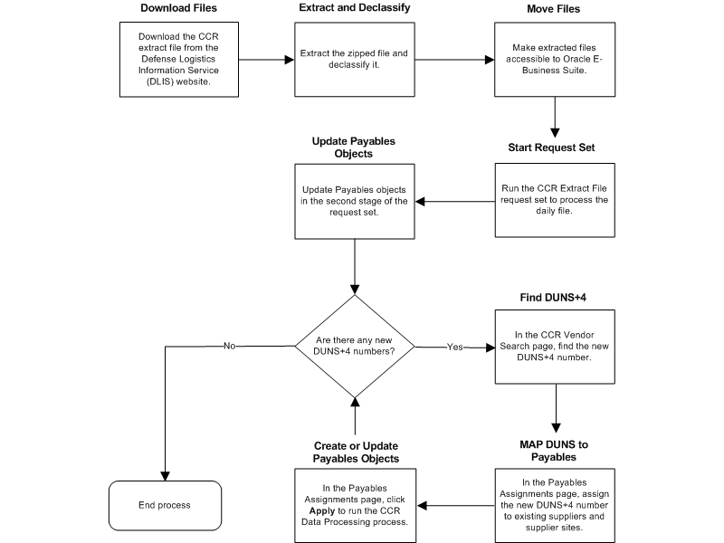 the picture is described in the document text