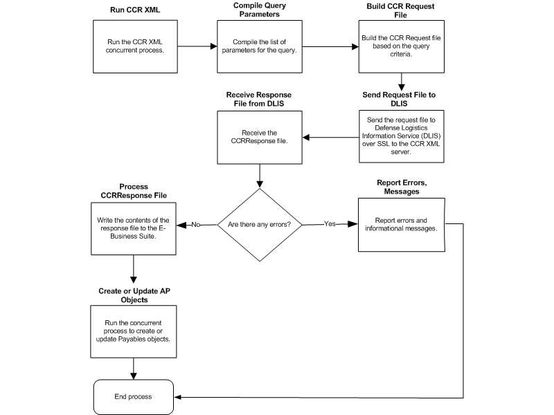 the picture is described in the document text