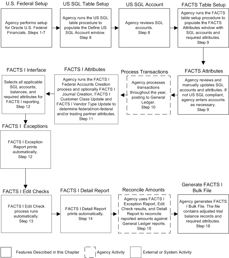 the picture is described in the document text