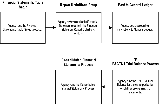 the picture is described in the document text