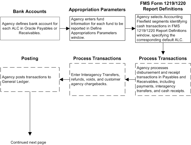 the picture is described in the document text