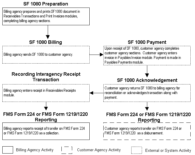 the picture is described in the document text