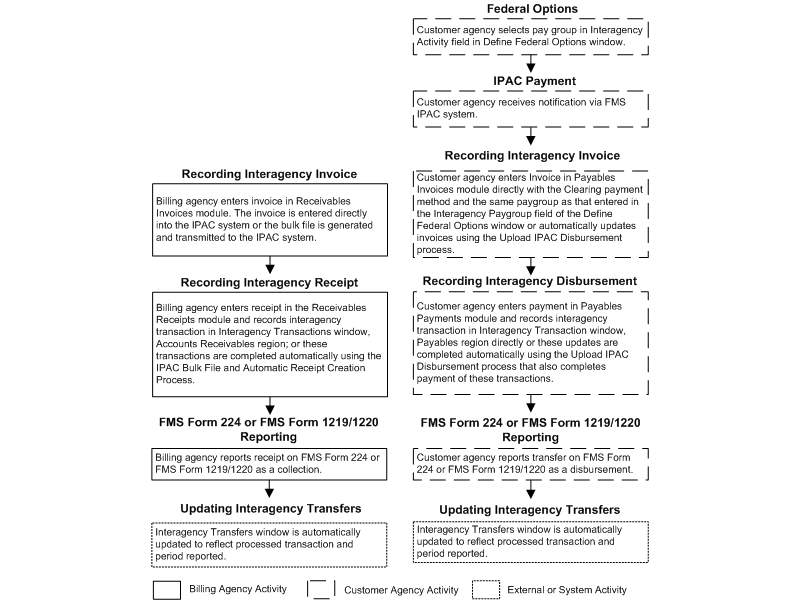 the picture is described in the document text