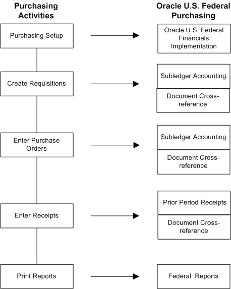 the picture is described in the document text