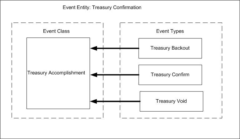 the picture is described in the document text