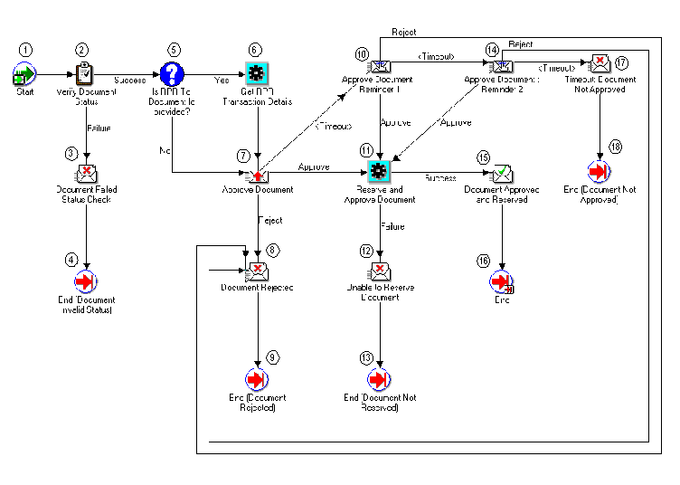 the picture is described in the document text