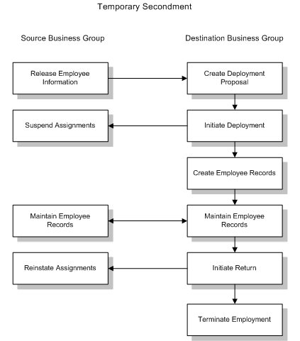 the picture is described in the document text