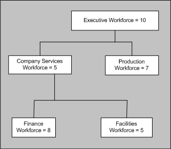 the picture is described in the document text