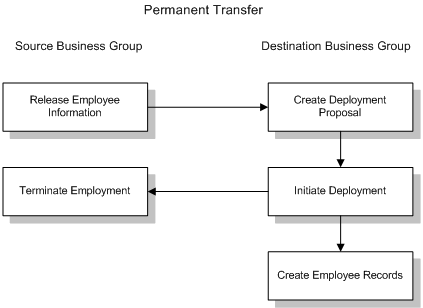 the picture is described in the document text