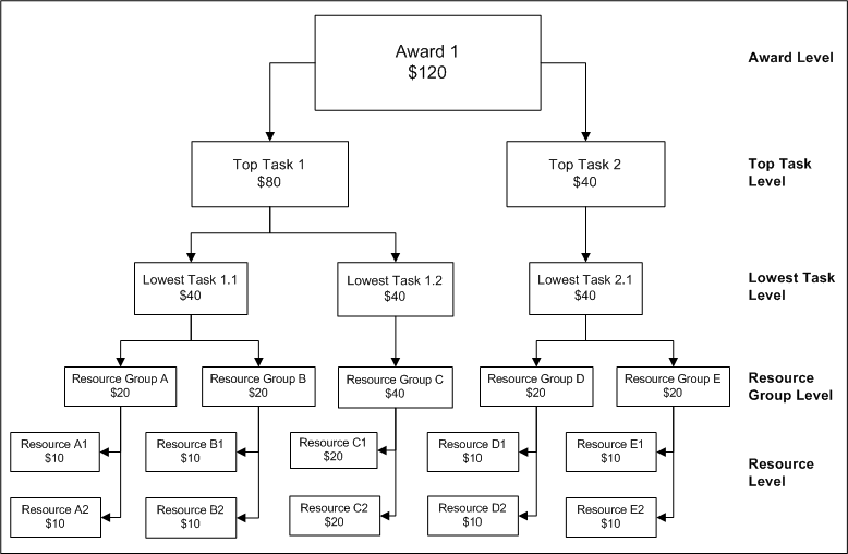 the picture is described in the document text