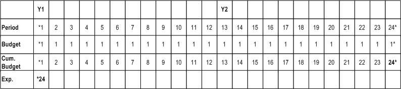 the picture is described in the document text