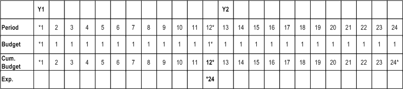 the picture is described in the document text