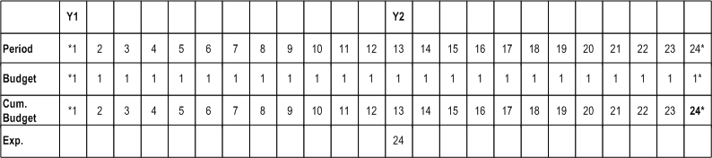 the picture is described in the document text