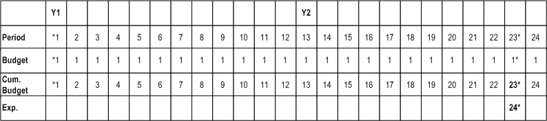 the picture is described in the document text
