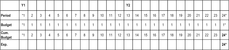 the picture is described in the document text
