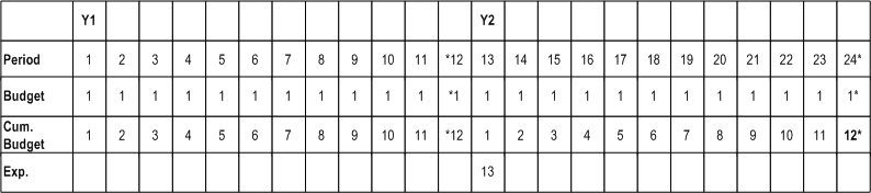 the picture is described in the document text