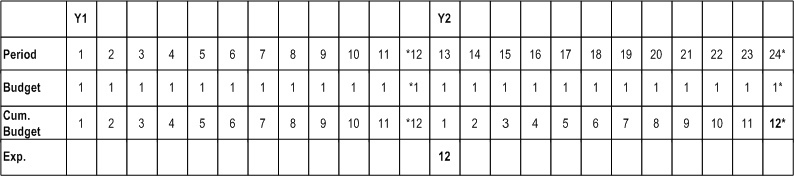 the picture is described in the document text