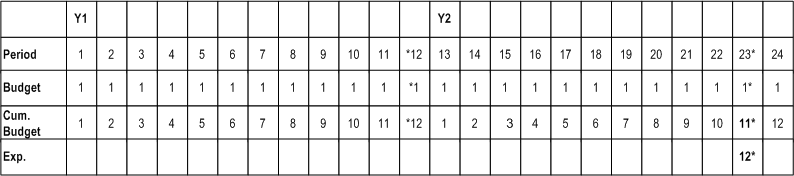 the picture is described in the document text