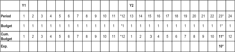 the picture is described in the document text