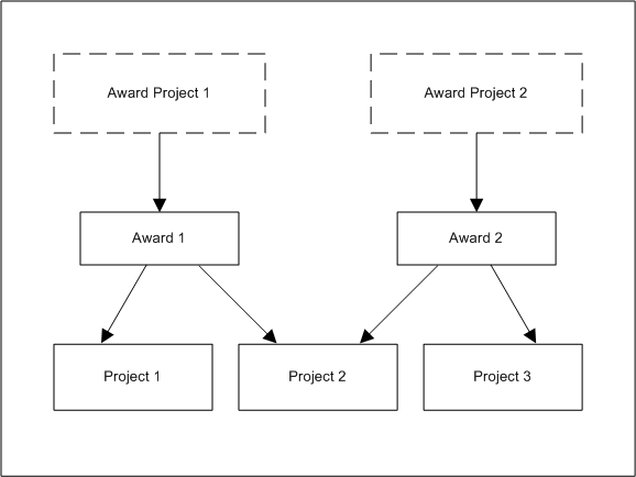the picture is described in the document text