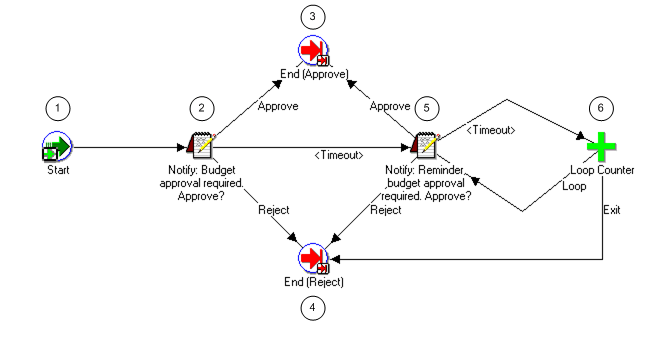 the picture is described in the document text
