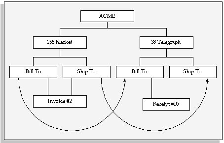 the picture is described in the document text