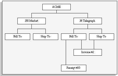 the picture is described in the document text