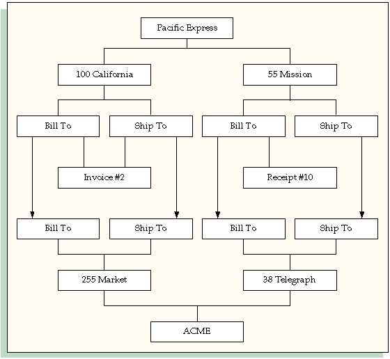 the picture is described in the document text