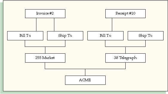 the picture is described in the document text