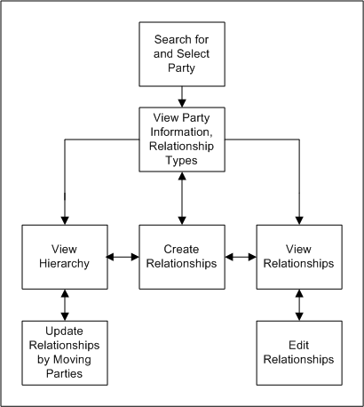 the picture is described in the document text