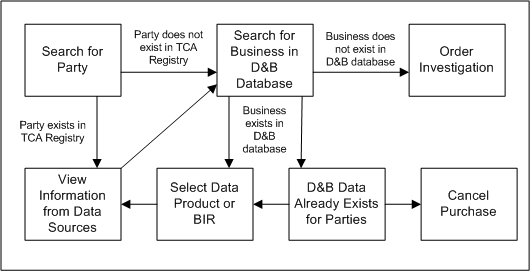 the picture is described in the document text
