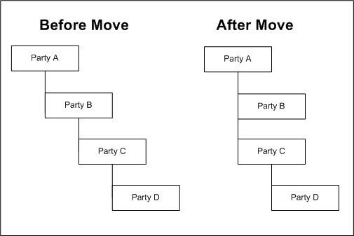 the picture is described in the document text