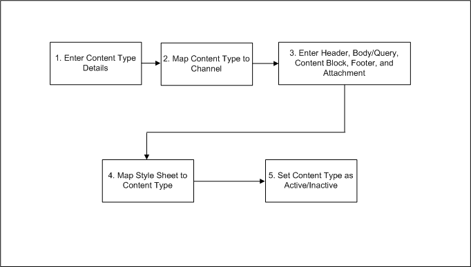 the picture is described in the document text