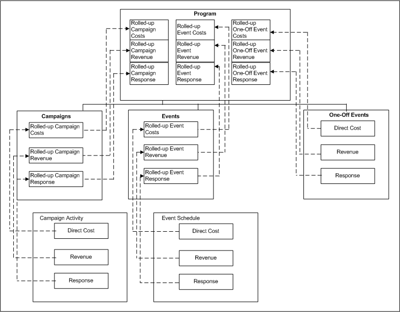 the picture is described in the document text