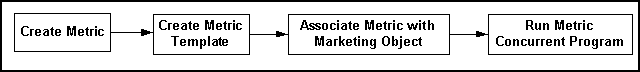 the picture is described in the document text