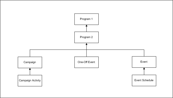 the picture is described in the document text