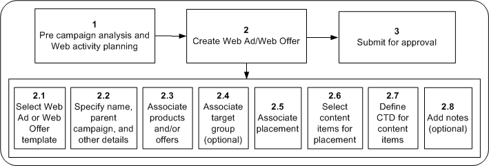 the picture is described in the document text
