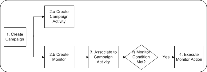 the picture is described in the document text