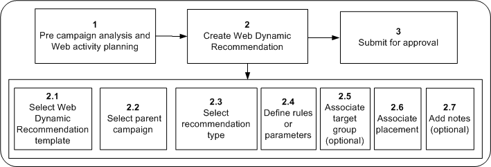 the picture is described in the document text