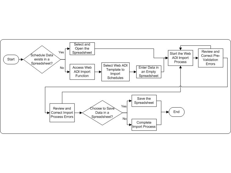 the picture is described in the document text