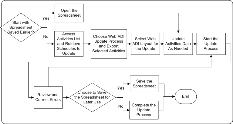 the picture is described in the document text