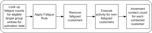 the picture is described in the document text