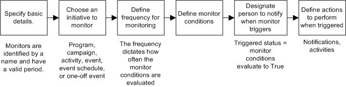 the picture is described in the document text