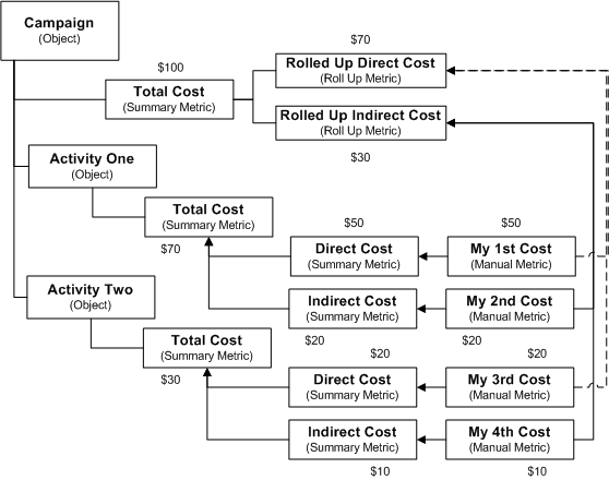 the picture is described in the document text