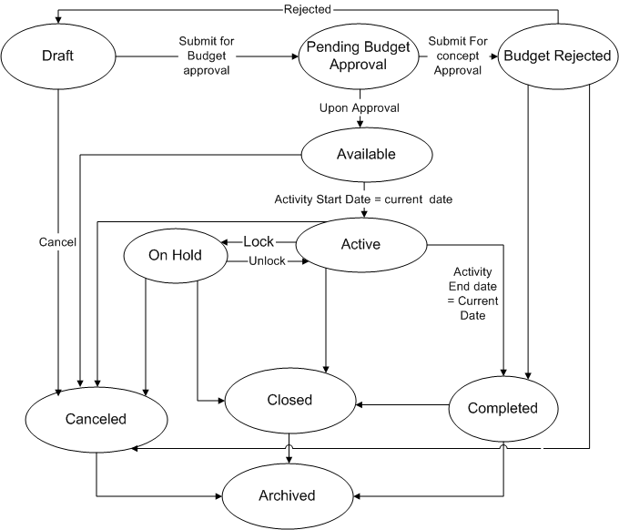 the picture is described in the document text