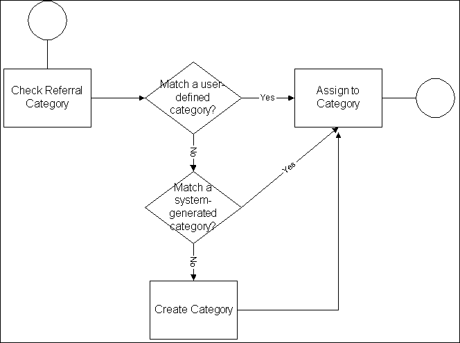 the picture is described in the document text