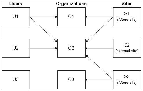 the picture is described in the document text