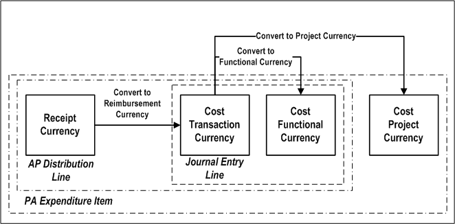 the picture is described in the document text