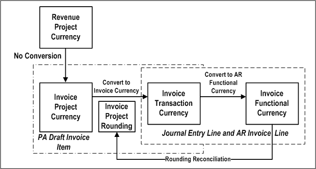 the picture is described in the document text